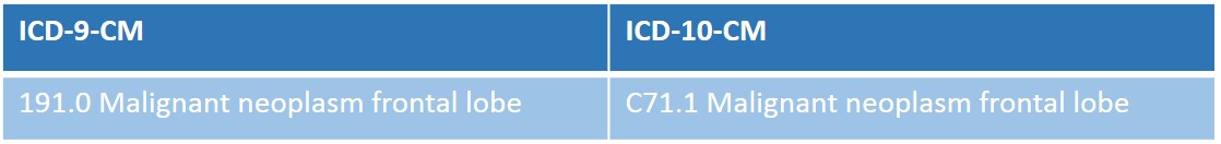 ICD-10 table 2 (2)